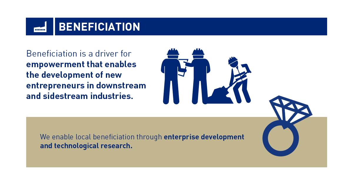 Beneficiation