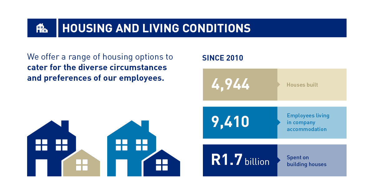 HOUSING AND LIVING CONDITIONS