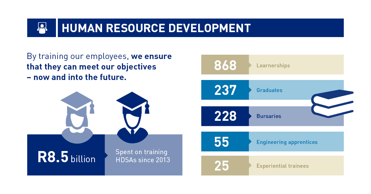 HUMAN RESOURCE DEVELOPMENT