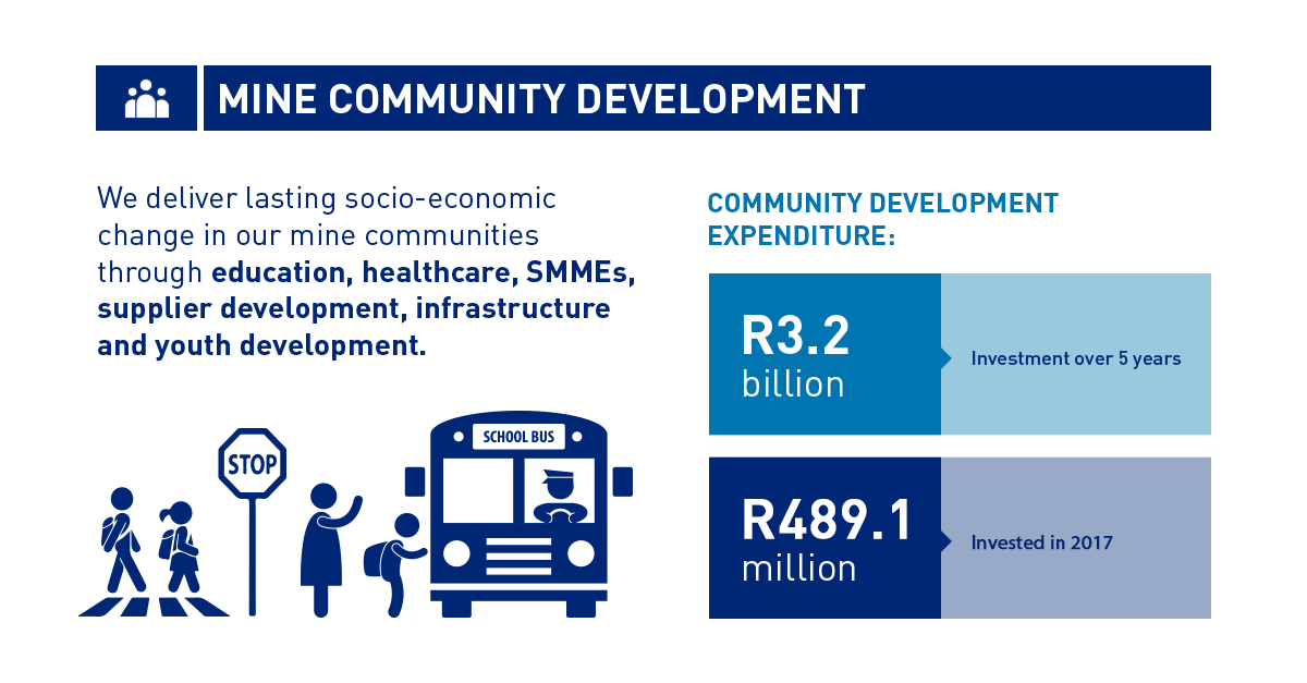 Mine community development