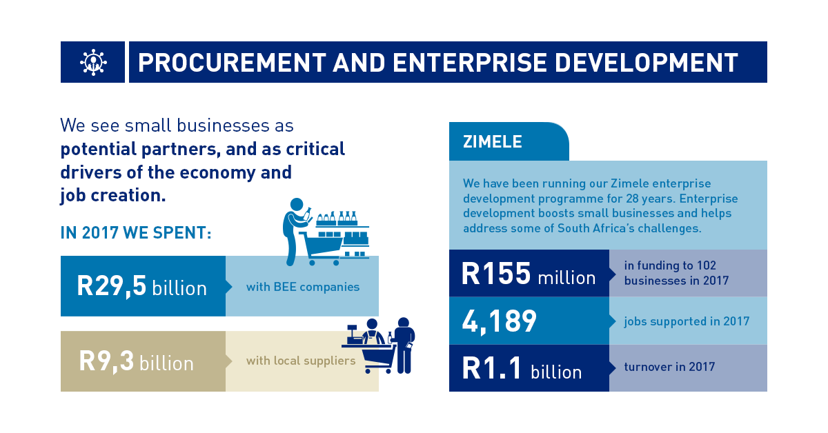 Procurement and enterprise development