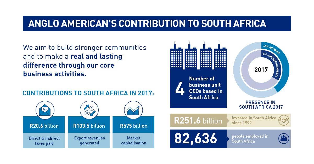 Anglo American's contribution to South Africa