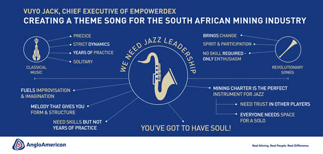 Vuyo Music