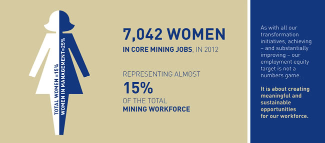 Women